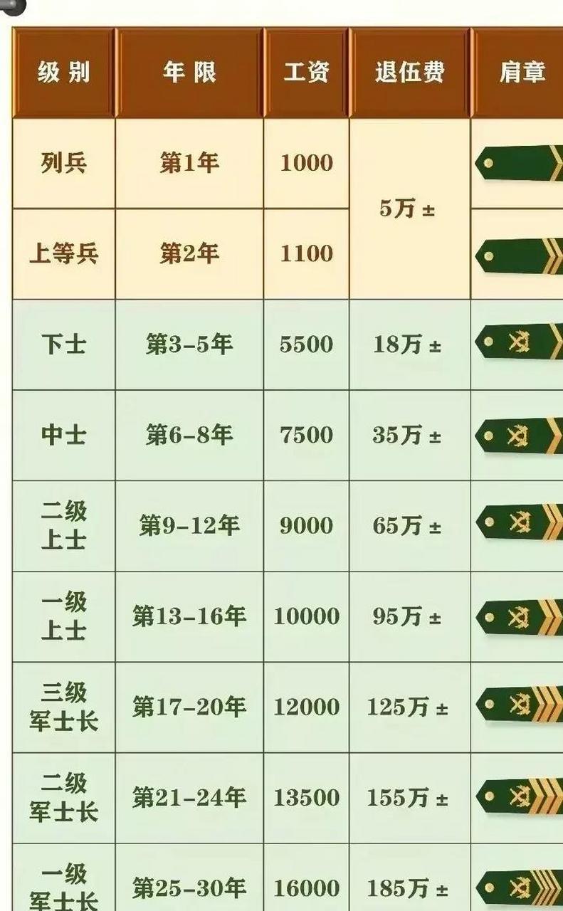 網(wǎng)傳漲軍齡工資，解析與探討，網(wǎng)傳漲軍齡工資，深度解析與探討