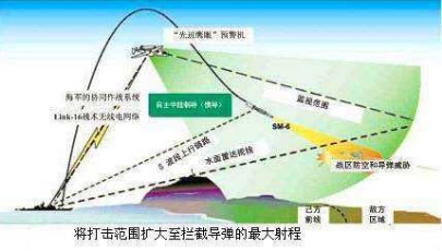 長(zhǎng)劍-10巡航導(dǎo)彈性能介紹，長(zhǎng)劍-10巡航導(dǎo)彈性能詳解