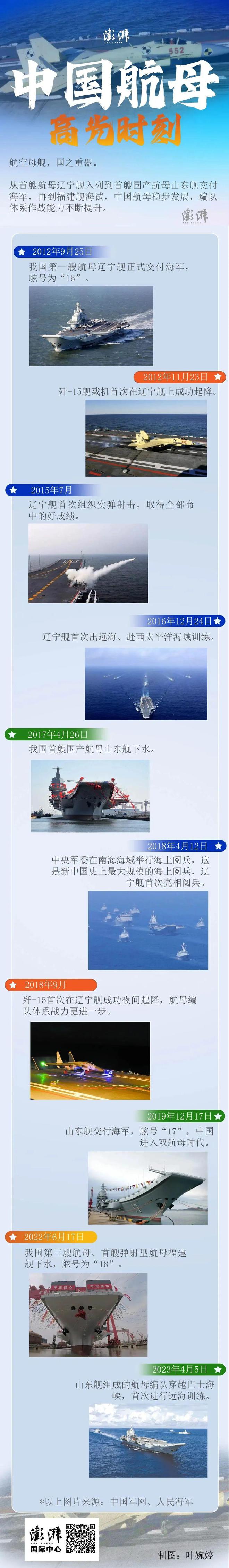 中國航母，未來會有山西艦嗎？，中國航母的未來展望，山西艦?zāi)芊癯蔀樾缕拢? class=