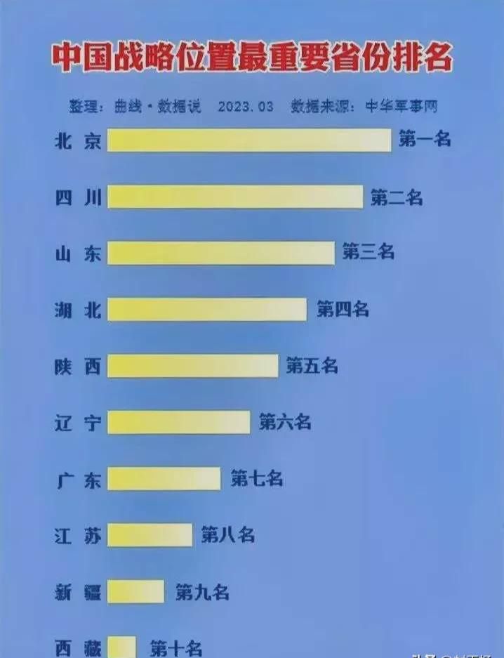 中國開戰(zhàn)時(shí)期各省的安全狀況分析，中國開戰(zhàn)時(shí)期各省安全狀況深度解析