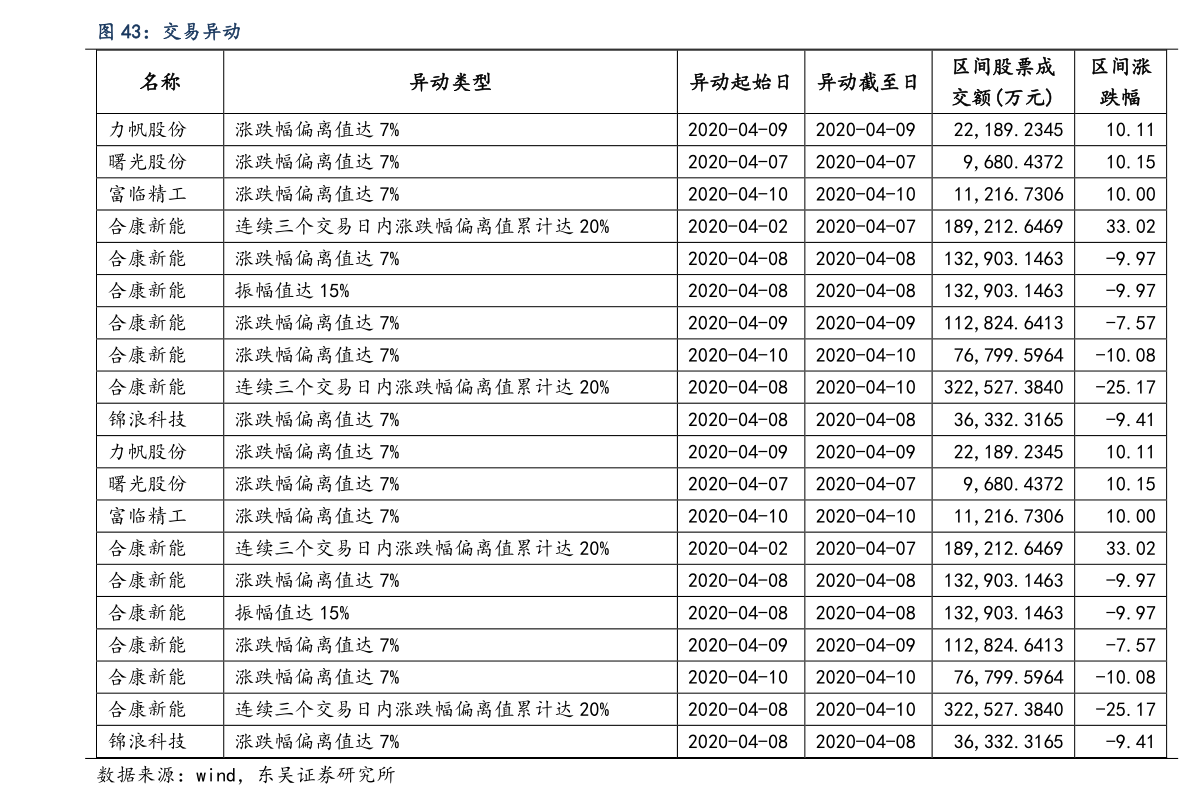 全球鷹培訓(xùn)收費(fèi)價(jià)目表詳解，全球鷹培訓(xùn)收費(fèi)價(jià)目表全面解析