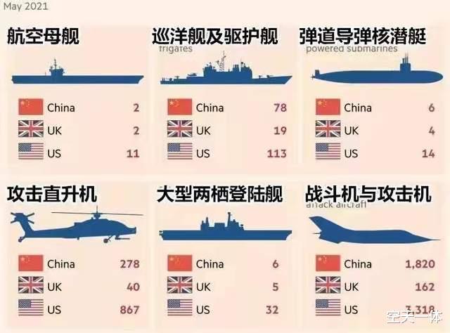 中國海軍與美國海軍對比，實力、技術與發(fā)展趨勢的探討，中國海軍與美國海軍對比，實力、技術與發(fā)展趨勢深度探討