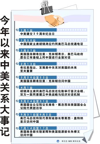 最近中美關(guān)系新聞大事件深度解析，中美關(guān)系重大事件深度解析，探尋背后的真相與影響